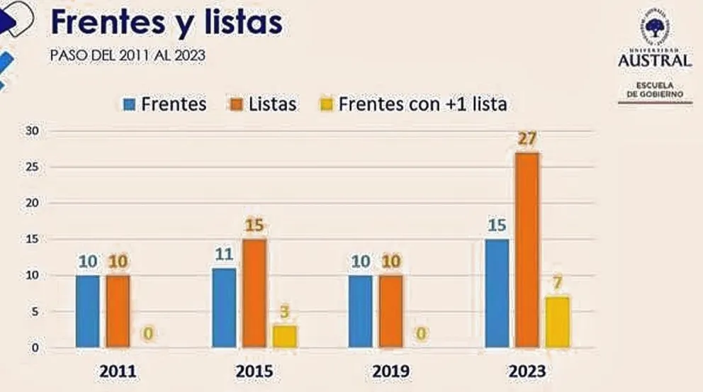 Porqué la elección de este domingo bate nuevos récords y qué tendencias podrían confirmarse
