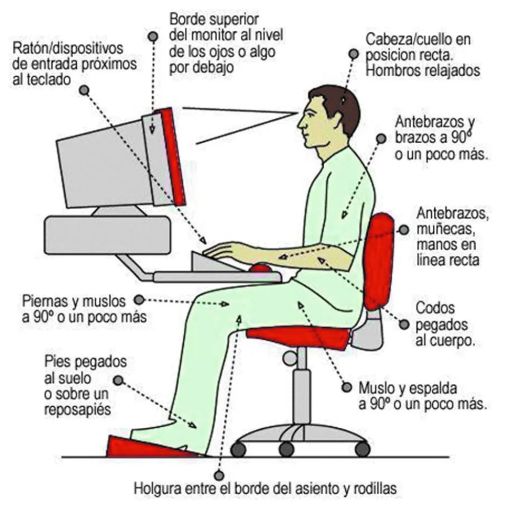 Prevenciones posturales en el trabajo