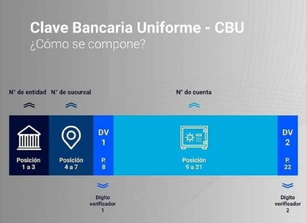 Cómo sacar la CBU para cobrar el "nuevo IFE 2023" de $94.000