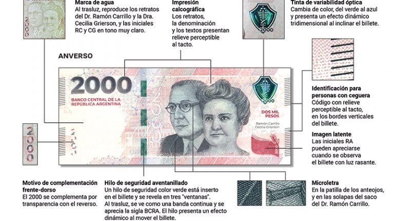 Nuevo billete de $2.000: cómo identificar los falsos y cuáles son las medidas de seguridad