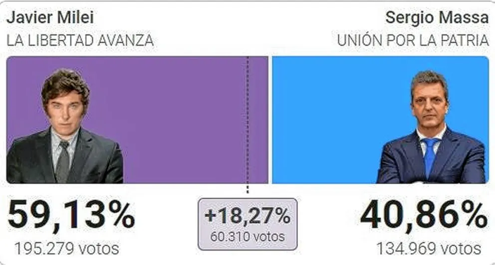 En Chubut, LLA sumó la totalidad de los votos de Patricia Bullrich