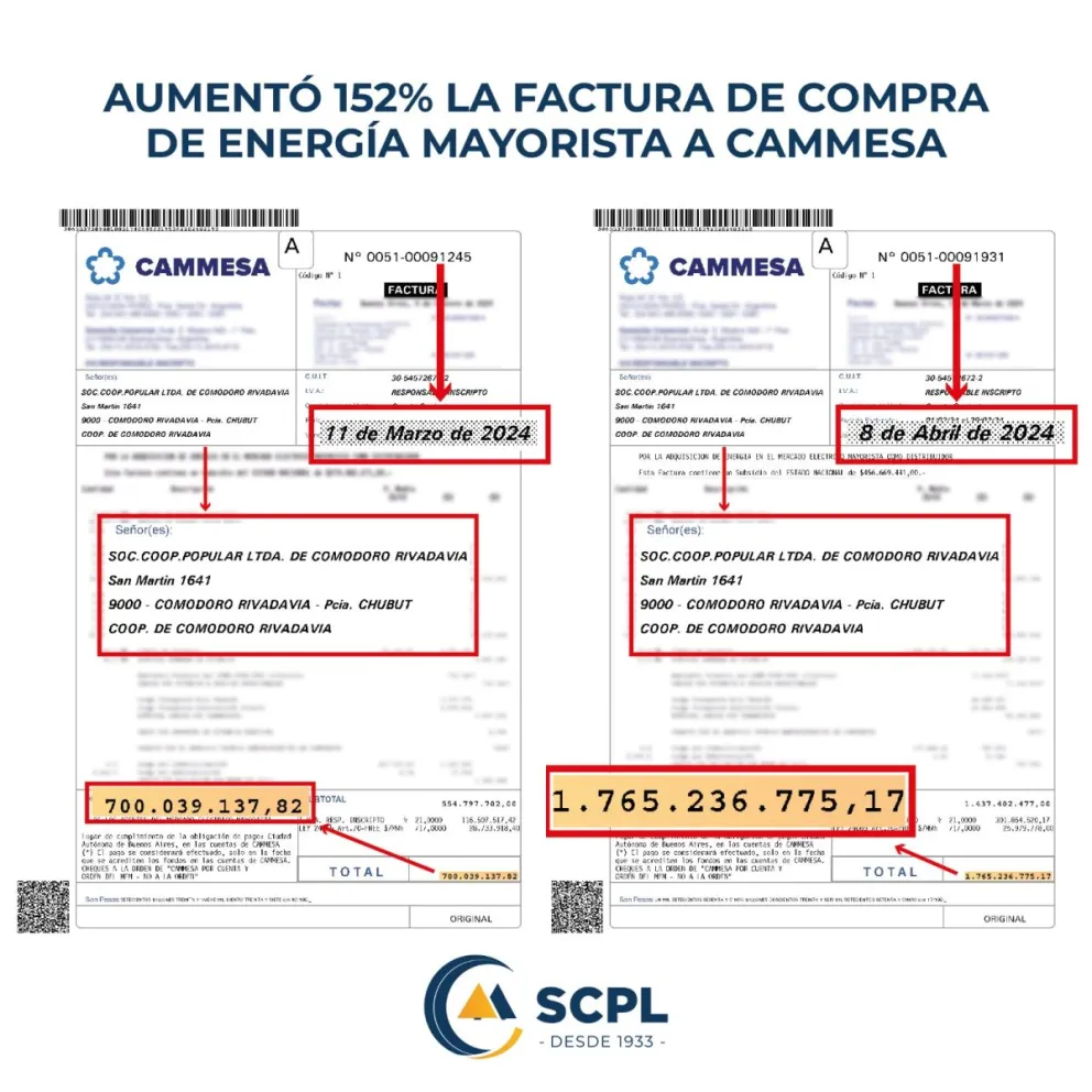 SCPL: Grave situación financiera ante los aumentos de Cammesa