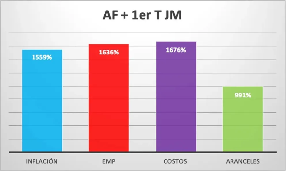 Las Prepagas por dentro: el afiliado cada vez paga más y el médico cobra menos