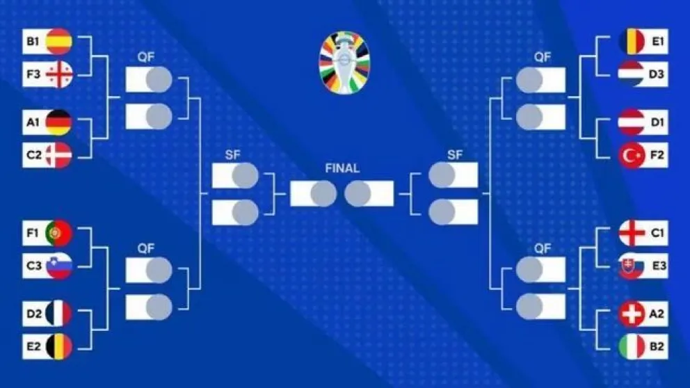 Así quedaron definidos los octavos de final de la Eurocopa 2024