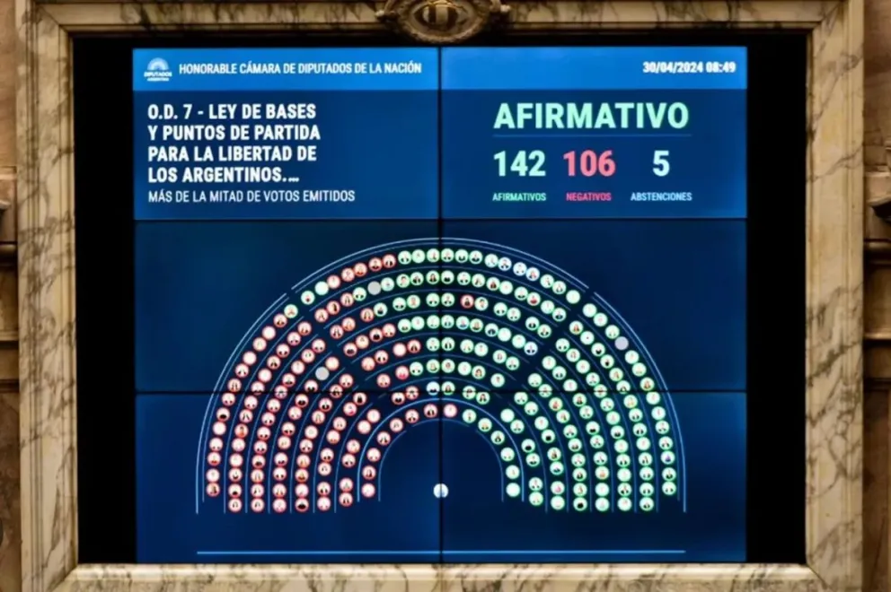 Cómo votó cada bloque la Ley Bases, la vuelta de Ganancias y Bienes Personales