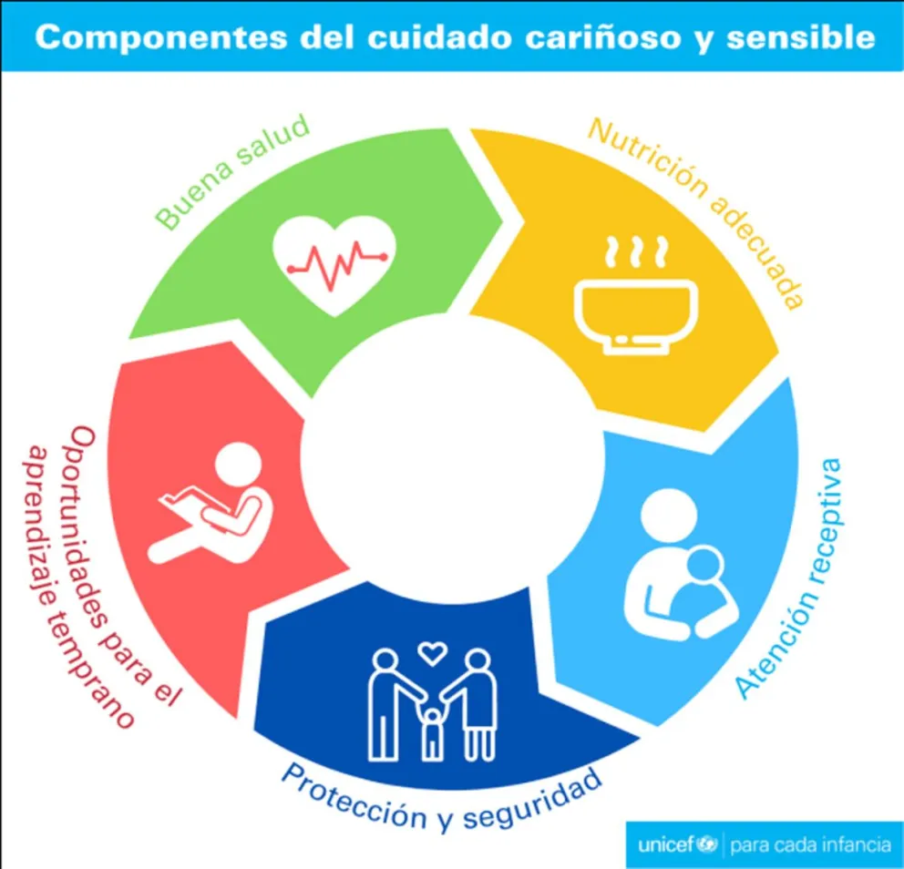 ¿Qué es el desarrollo infantil?