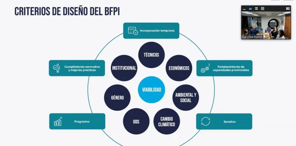 Chubut implementará un Banco Federal de Proyectos de Inversión