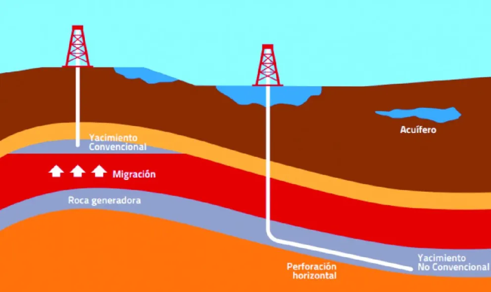 Charla sobre el Aniversario del 13 de Diciembre y el potencial del petróleo no convencional en el Golfo San Jorge
