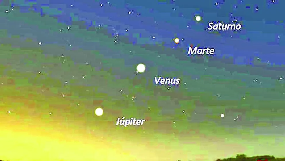 Se alinean los planetas