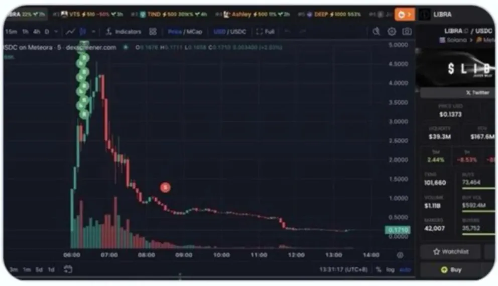 La empresa detrás del token LIBRA despegó del proyecto a Javier Milei