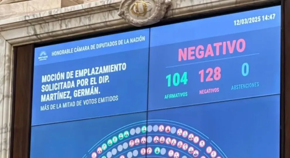 Diputados: la oposición reunió 104 votos para el juicio político a Milei por el escándalo Libra, pero no alcanzó