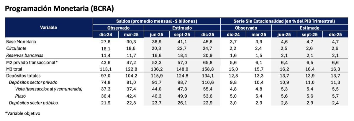 Principales lineamientos de la Fase 3 del Programa Económico con flexibilización cambiaria y flotación entre bandas