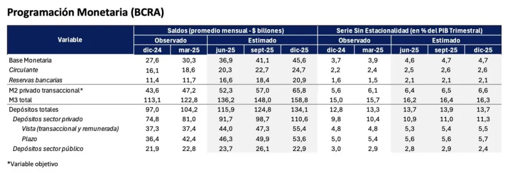 Principales lineamientos de la Fase 3 del Programa Económico con flexibilización cambiaria y flotación entre bandas