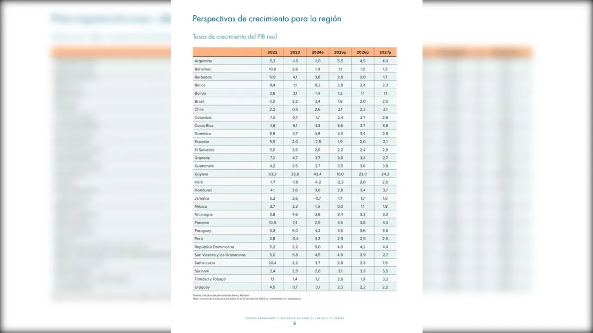 El Banco Mundial pronostic&oacute; que Argentina ser&aacute; el pa&iacute;s latinoamericano con mayor crecimiento.