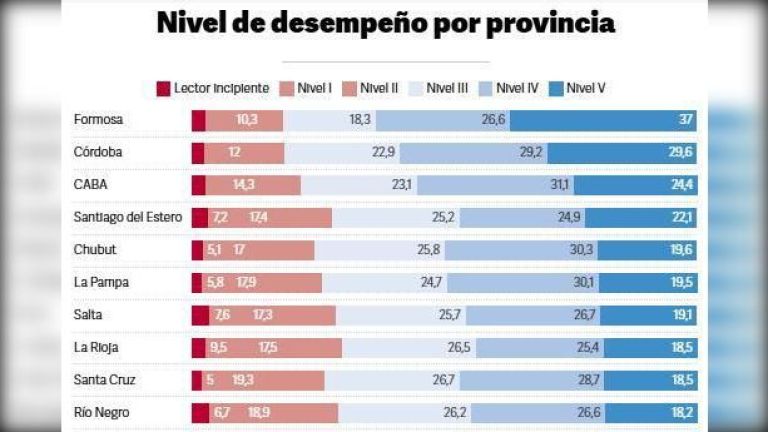 Torres destacó los resultados de Chubut en las Pruebas Aprender 2024: "Vamos a seguir trabajando para que la educación sea la herramienta que permita construir el futuro de la provincia"