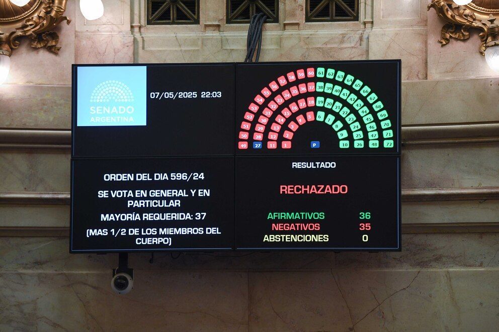 El Senado rechazó Ficha Limpia: Cristina Kirchner podrá ser candidata