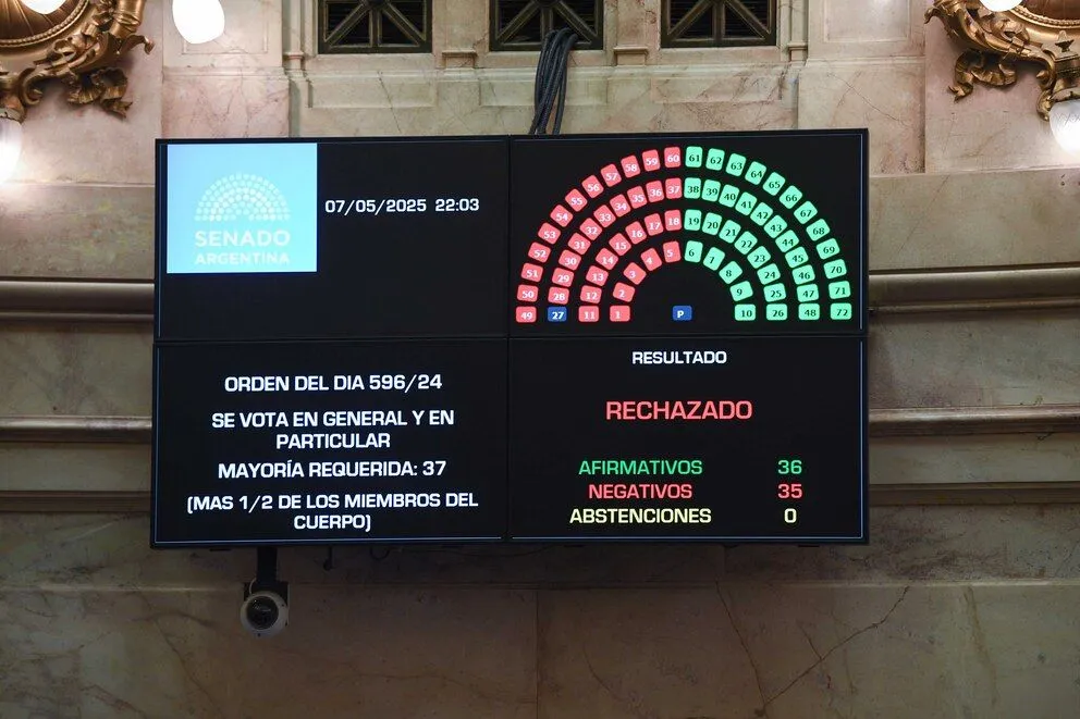 El Senado rechazó Ficha Limpia: Cristina Kirchner podrá ser candidata