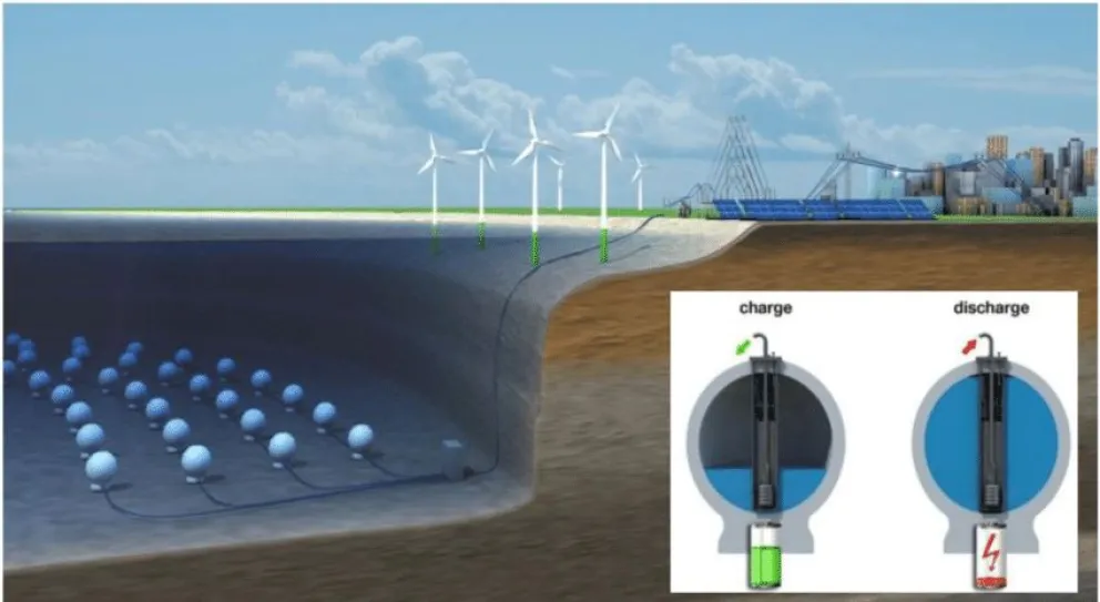 Esferas de hormigón en el fondo del mar: la nueva apuesta para generar y almacenar energía renovable