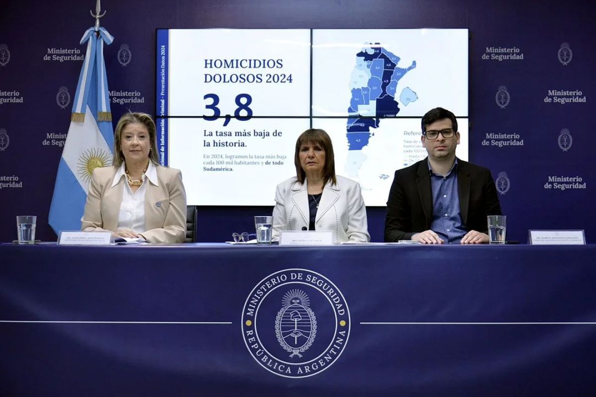 Argentina registró en 2024 la tasa de homicidios más baja de su historia