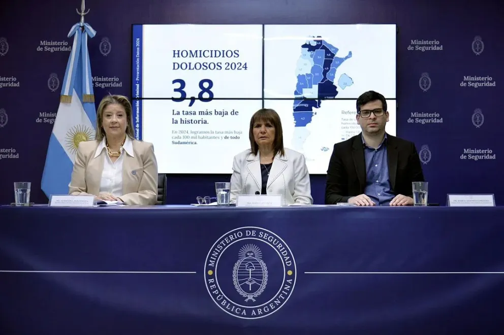 Argentina registró en 2024 la tasa de homicidios más baja de su historia