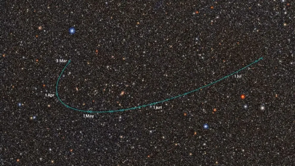 La trayectoria orbital de ED138, un candidato a planeta enano recientemente descubierto, observada por el Observatorio Vera C. Rubin
